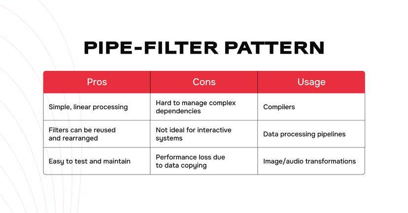 10 Software Architecture Patterns: Types & Best Use Cases