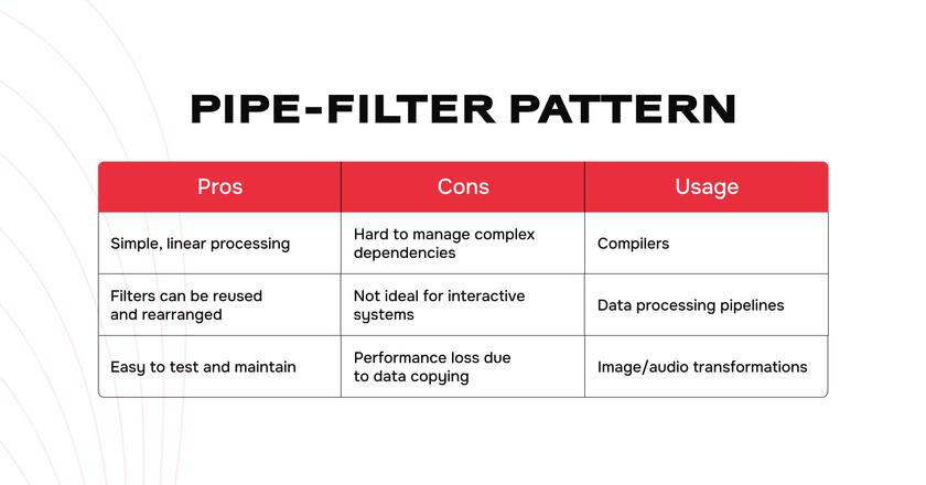 10 Software Architecture Patterns: Types & Best Use Cases