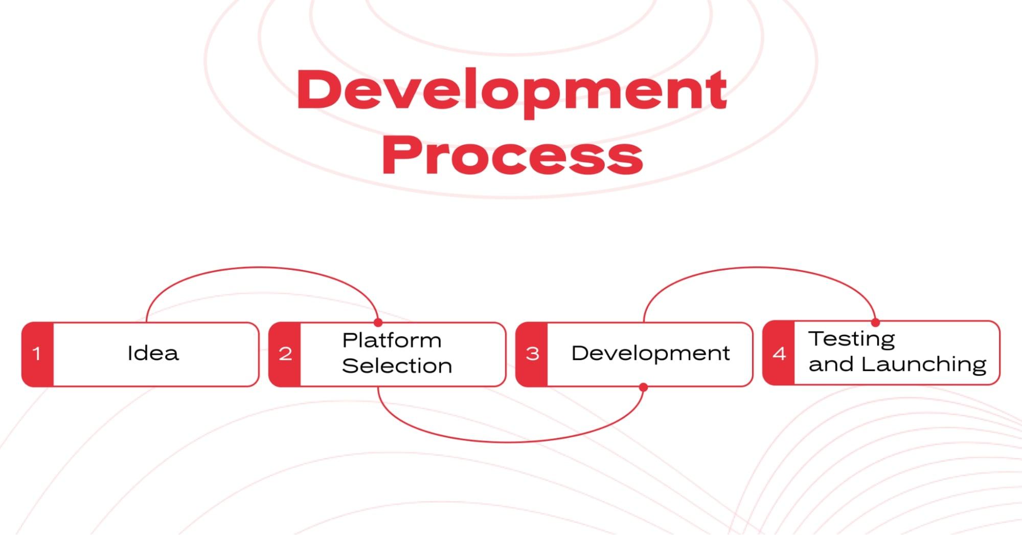 Development Process