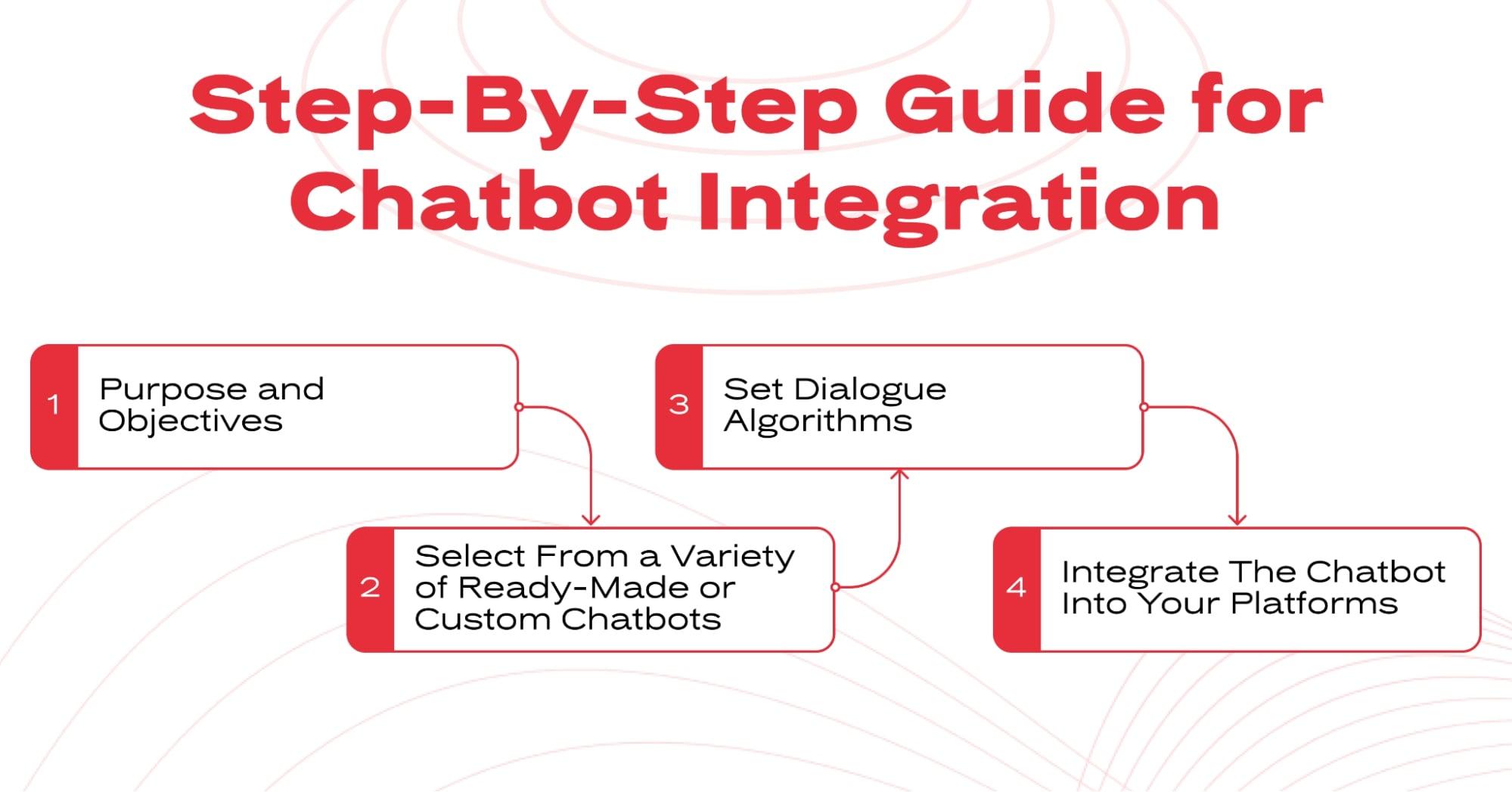 Step-by-Step Guide for Chatbot Integration