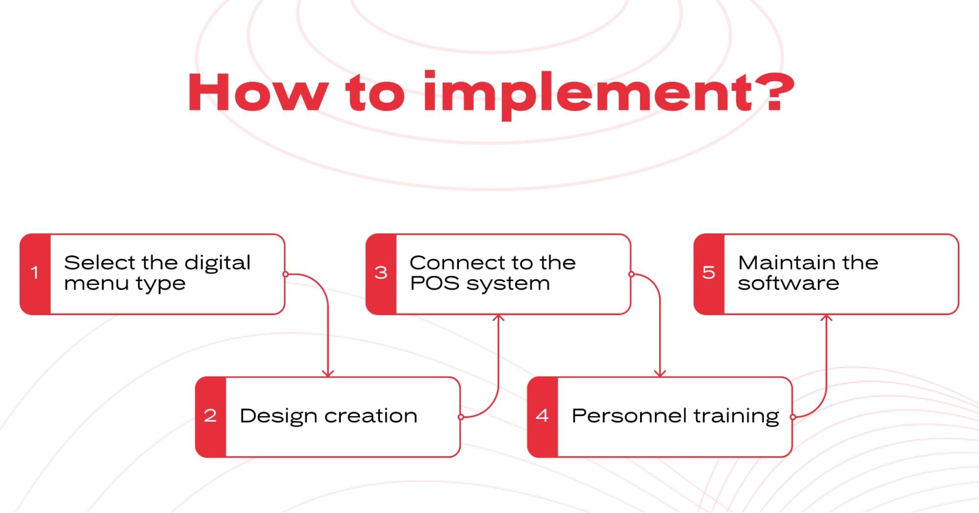 How to implement